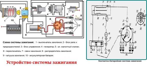 Принцип действия бесконтактной системы зажигания: Бесконтактная система зажигания – устройство, принцип работы