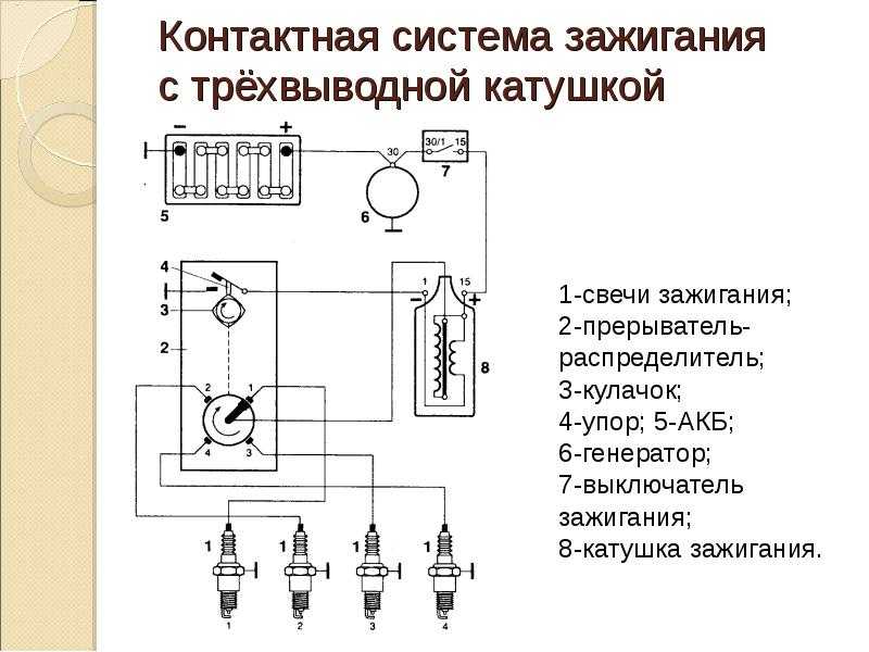 Бесконтактная система зажигания презентация