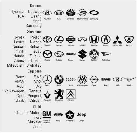 Значки корейских автомобилей фото и названия