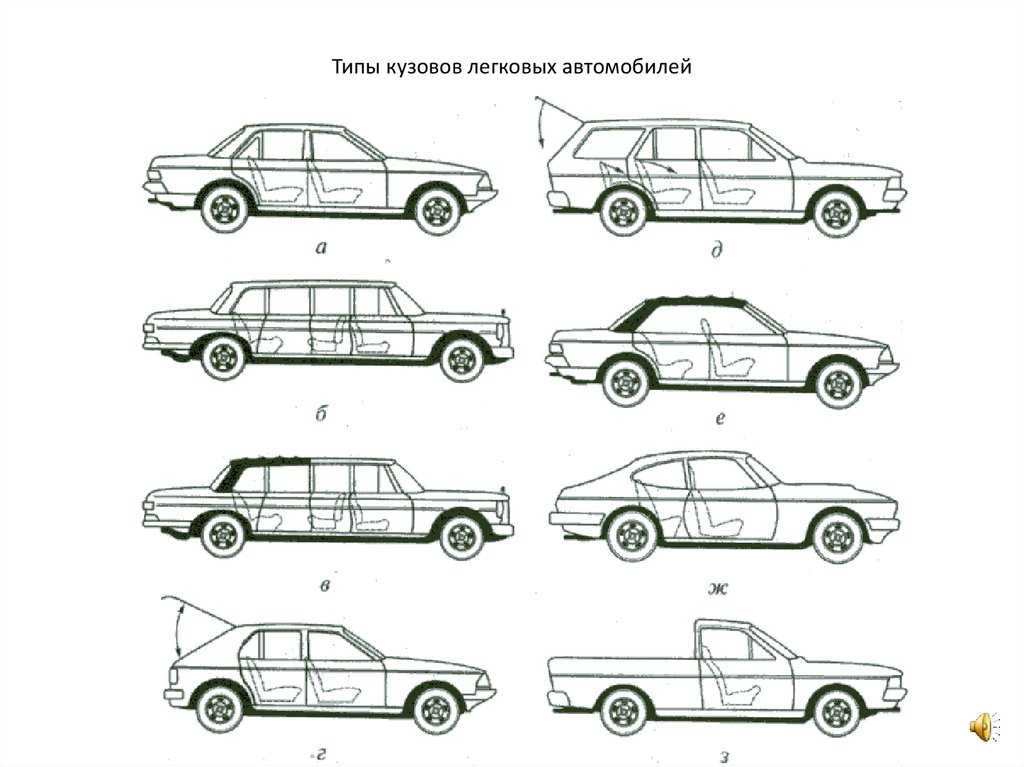 Виды автомобильных кузовов: Типы кузова авто. Варианты