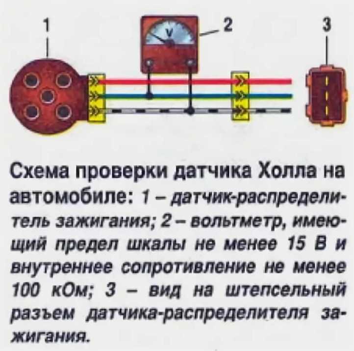 Для чего нужен датчик холла в автомобиле: Автомобильный датчик Холла — принцип работы