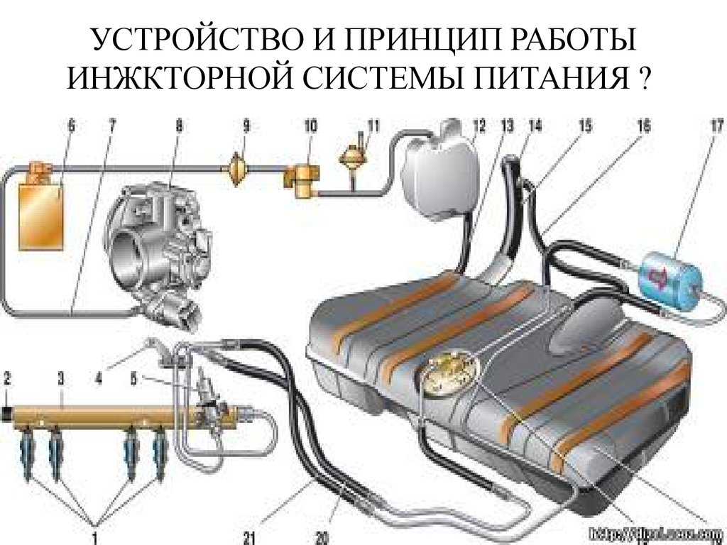 Принцип работы инжектора на автомобилях: Nothing found for Articles Ustrojstvo Inzhektora %23Vidy
