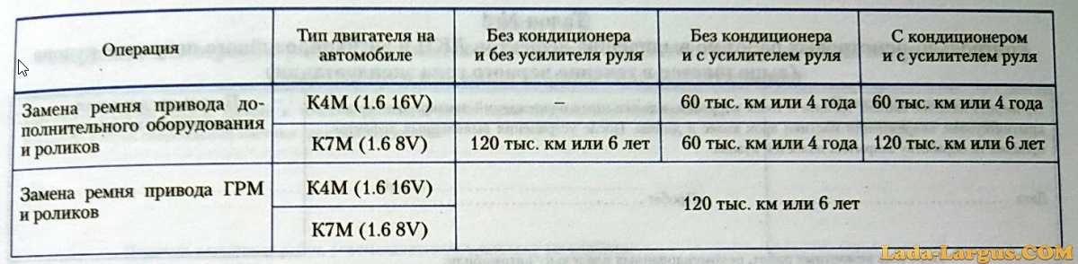 Сроки замены ремня грм: ТрансТехСервис (ТТС): автосалоны в Казани, Ижевске, Чебоксарах и в других городах