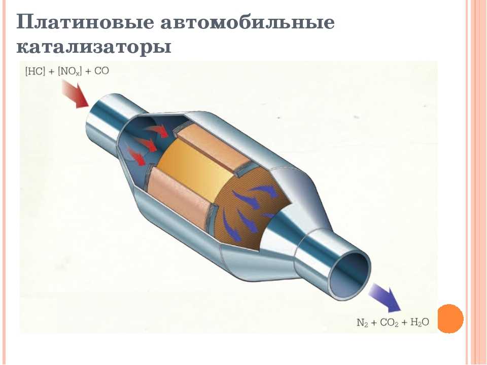 Назначение катализатора в автомобиле: что это, штраф за езду без него, прохождение техосмотра :: Autonews