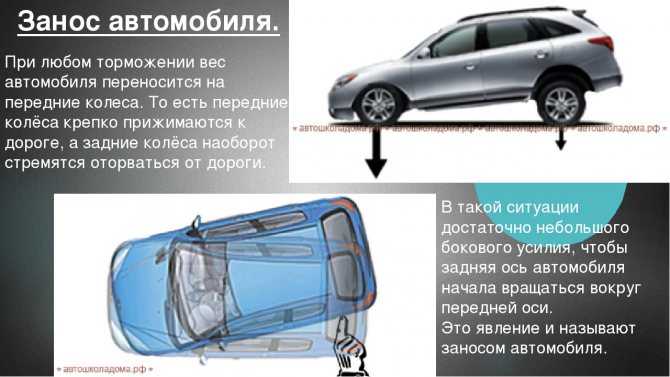 Виды торможения автомобиля: служебное, экстренное и аварийное торможение прерывистым и ступенчатым способом