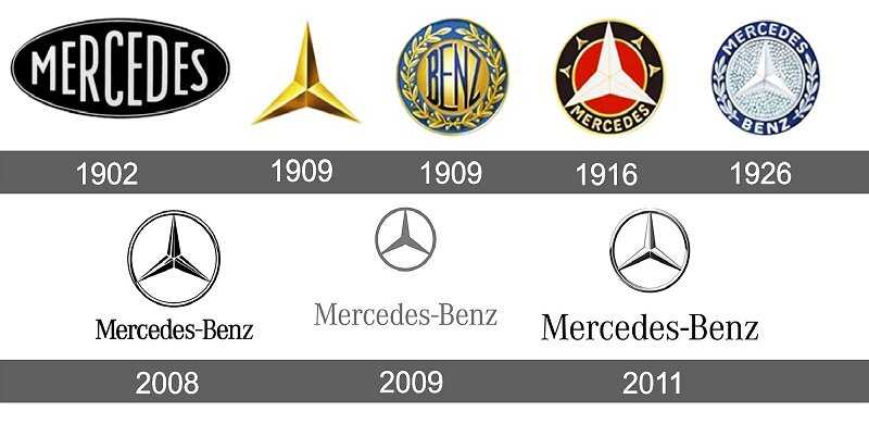 Мерседес чья марка: страна производитель, чье производство Mercedes