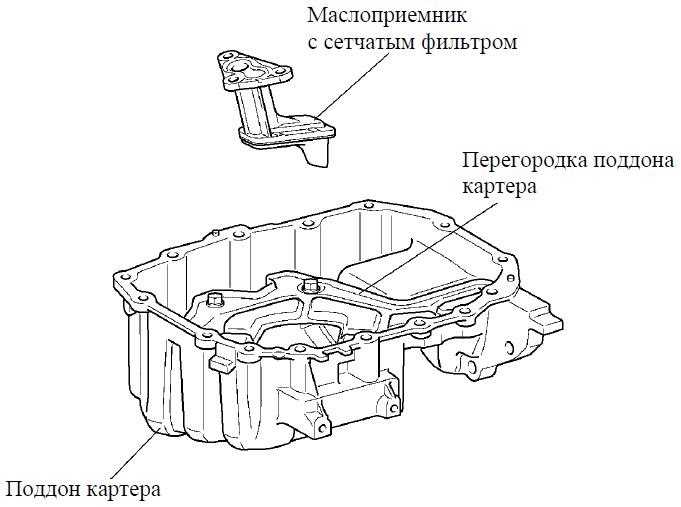Картер двигателя это: Перевірка браузера, будь ласка, зачекайте...