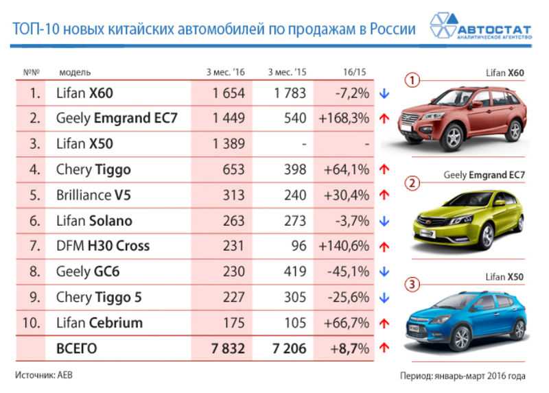 Самые надежные китайские автомобили в россии: ТОП-9 лучших китайских авто