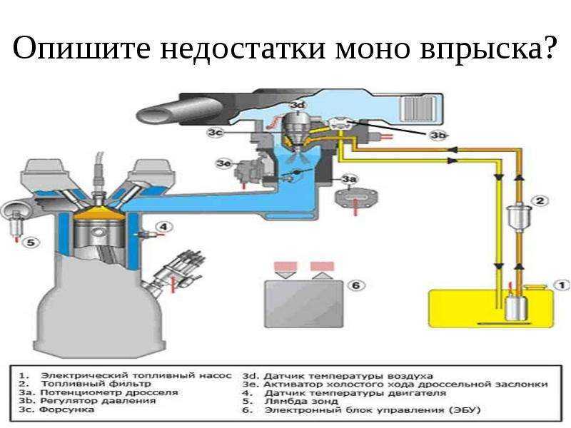 Принцип работы инжектора на автомобилях: Nothing found for Articles Ustrojstvo Inzhektora %23Vidy