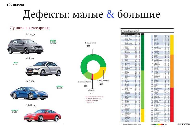 Ресурсы двигателей иномарок таблица: Какие ресурсы двигателей у иномарок: таблица значений