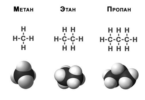 Плюсы и минусы метана