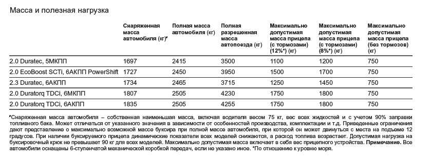 Полная масса транспортного средства это: Что такое снаряженная, полная и максимально допустимая масса ТС