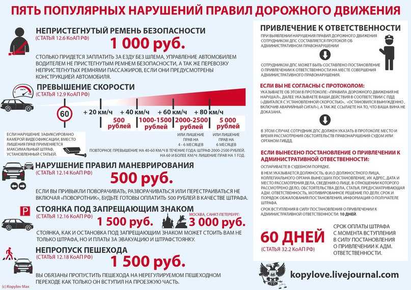 Штраф за невключение поворотника: Штраф за невключенный поворотник в 2023 году по КоАП