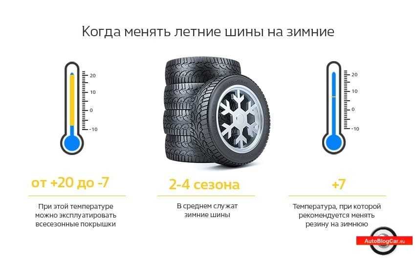 Когда можно менять колеса на зимние: Когда менять летние шины на зимние, при какой температуре