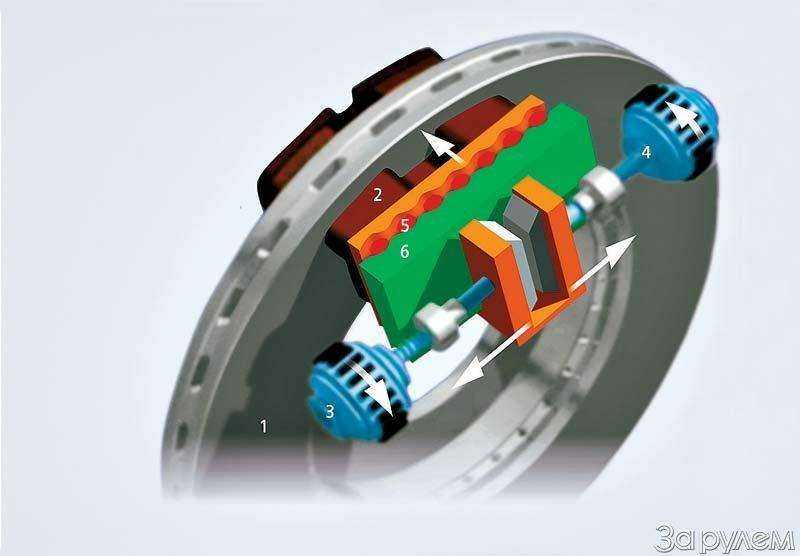 Дисковые с электроприводом. Electronic Wedge Brake. Электро стояночный тормоз. Электромеханический тормоз. Электропривод тормозов.