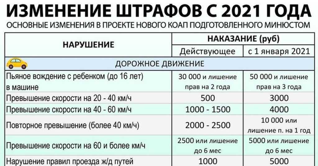 Штраф если права просрочены: что надо знать :: Autonews