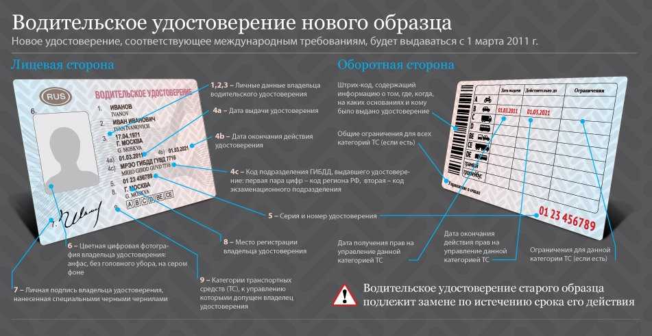 Что будет если просрочить водительское удостоверение: Штраф за просроченные водительские права в 2023 году