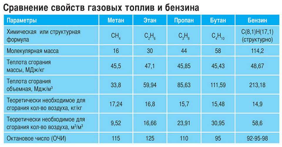 При какой температуре замерзает дизельное топливо сорт: в чем разница между зимним и летним дизелем?