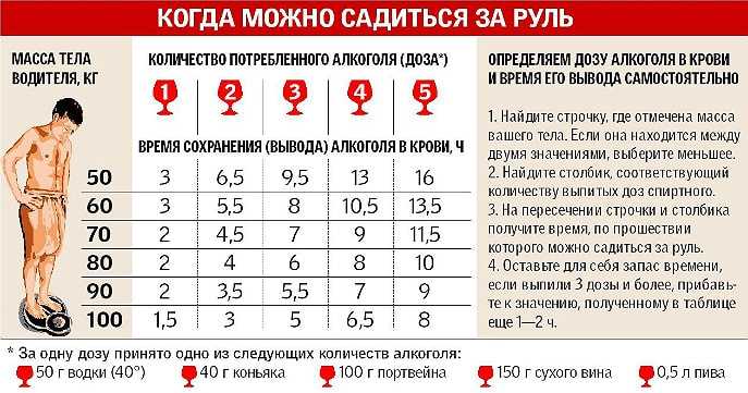 Безалкогольное пиво за рулем можно: Пить или не пить: стоит ли употреблять безалкогольное пиво за рулём?