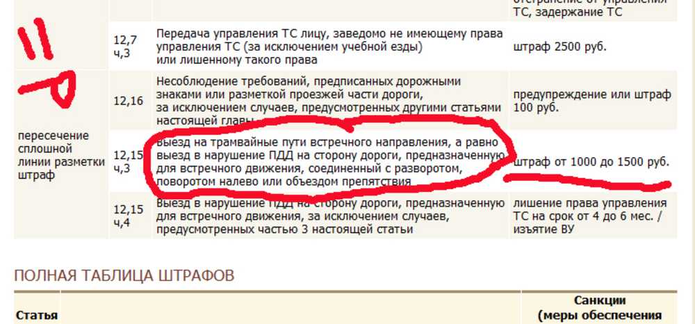 Управление без прав наказание: Штраф за вождение автомобиля без наличия водительских прав в 2023 году 2023