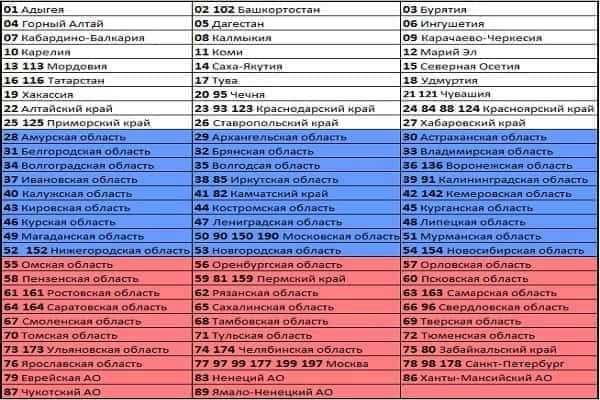 Нумерация регионов: Коды регионов на автомобильных номерах России 2023 таблица и обозначения