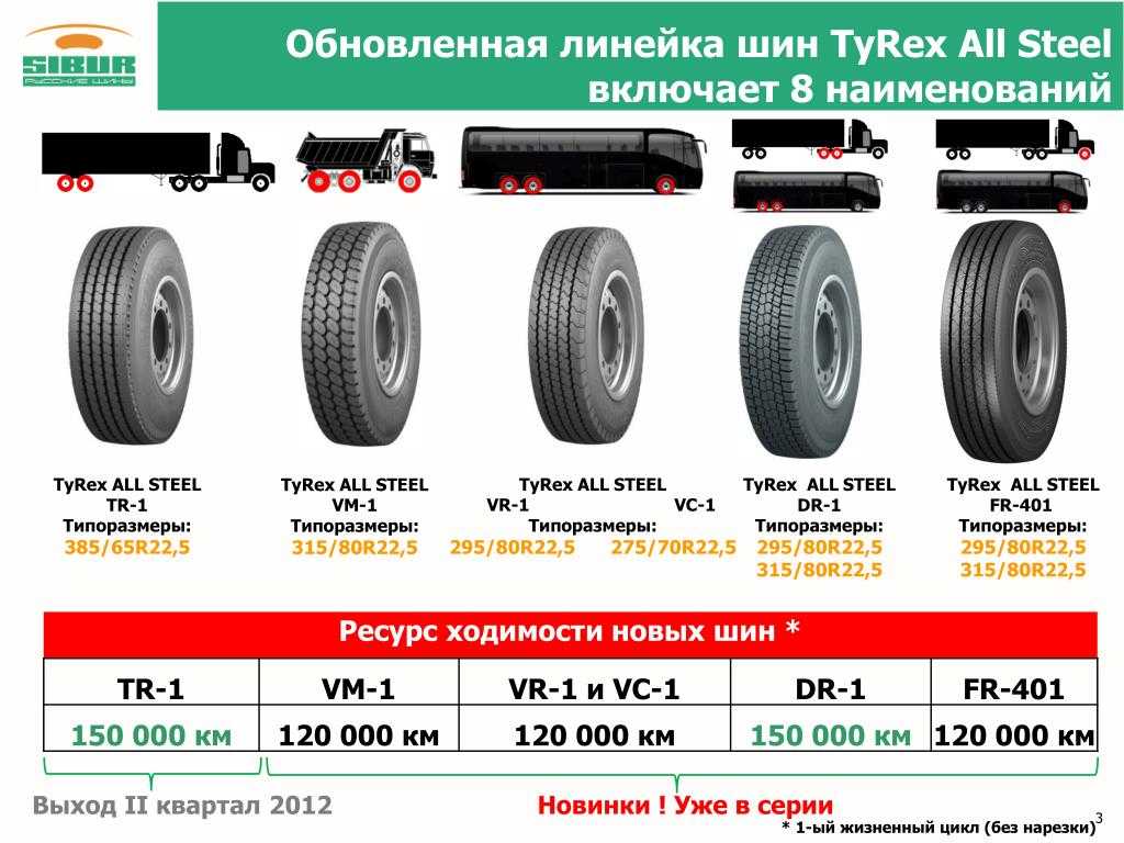 Существует ли всесезонная резина для легковых автомобилей: Всесезонные шины | Существуют ли одновременно зимние и летние шины