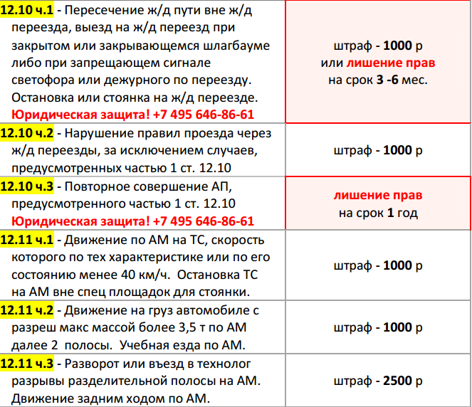 Штраф за буксировку автомобиля: Буксировка транспортных средств: правила и штрафы за нарушения