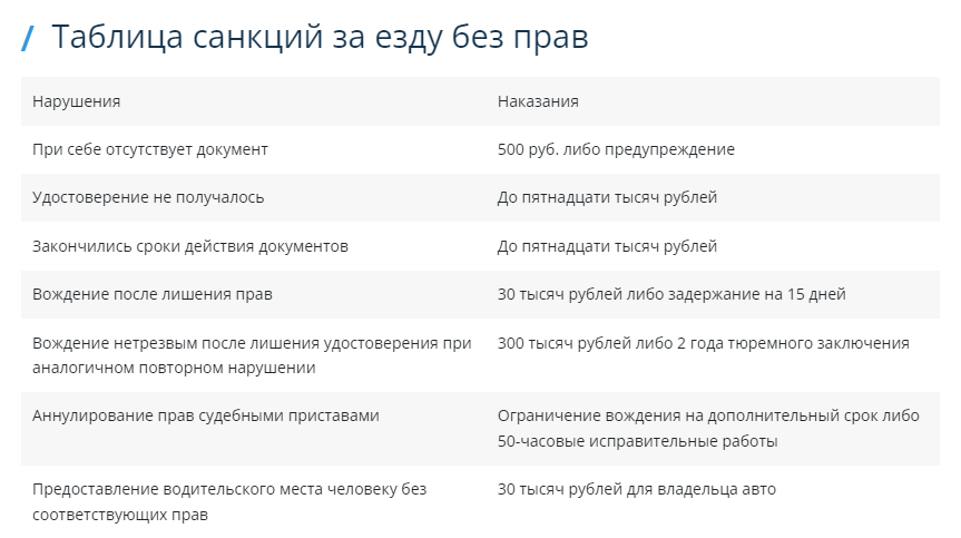 Управление без прав наказание: Штраф за вождение автомобиля без наличия водительских прав в 2023 году 2023