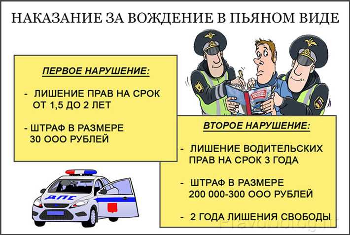 Наказание за просроченное водительское удостоверение: что надо знать :: Autonews