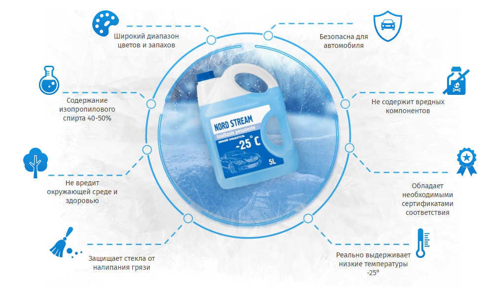Выберите жидкости. Белка шоп совместные закупки. Какое преимущество имеет низкозамерзающая жидкость перед водой. Реклама жидкости стеклоомывателя в стихах и прозе.