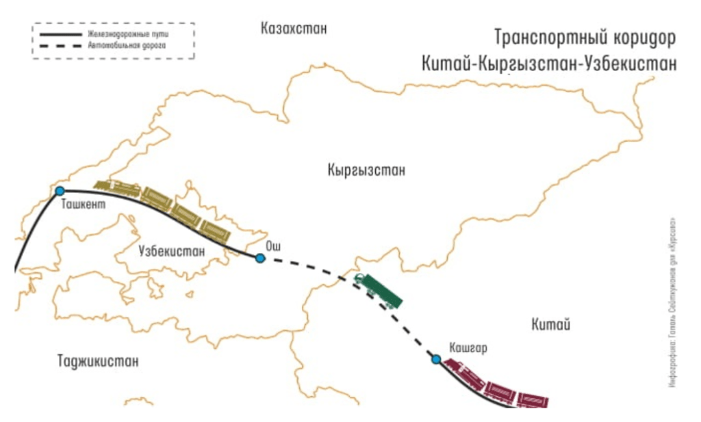 Какие трассы закрыты в казахстане на сегодня. ЖД дорога в обход Казахстана. Железная дорога в объезд Казахстана. Схема автодороги в обход Казахстана. Автомобильная дорога в обход Казахстана.