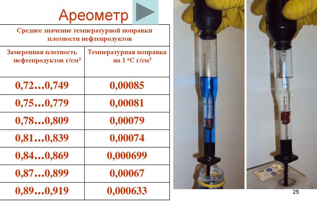 Какая должна быть плотность в аккумуляторе: Перевірка браузера, будь ласка, зачекайте...