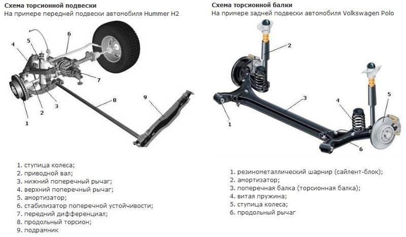 Как работает подвеска: Для чего нужна подвеска автомобиля