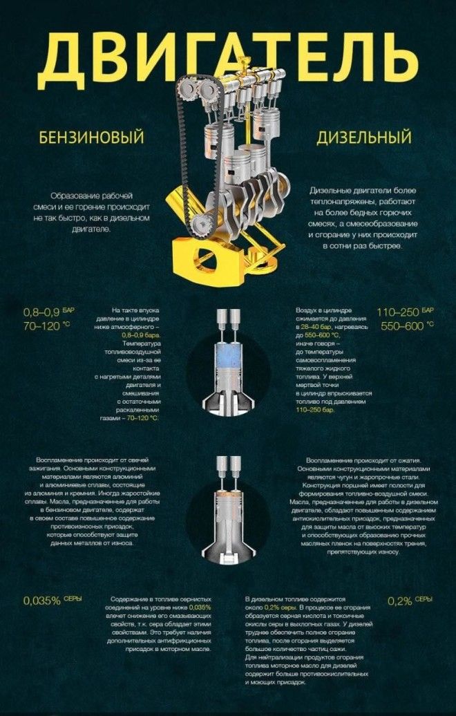 Дизельный и бензиновый двигатель отличия: как он устроен, его плюсы и минусы :: Autonews