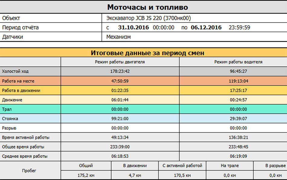 Ресурс двигателя ваз в моточасах