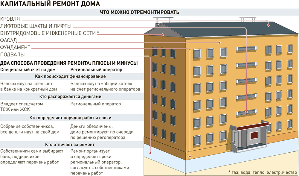После капитального ремонта: Обкатка двигателя после капитального ремонта