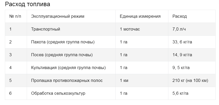 Какой расход топлива на: Калькулятор расхода топлива