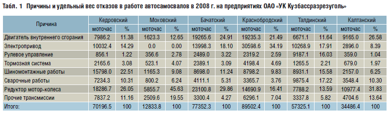 1 моточас равен: Чему равен один моточас работы. Как рассчитать моточасы в километрах и что такое моточас? Подробнее о правила переводе моточасов в часы инструкция погрузчик