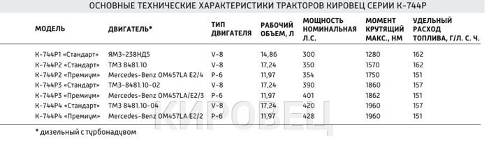 Расход топлива на моточас: Расход Топлива на 1 Моточас Таблица Общие положения