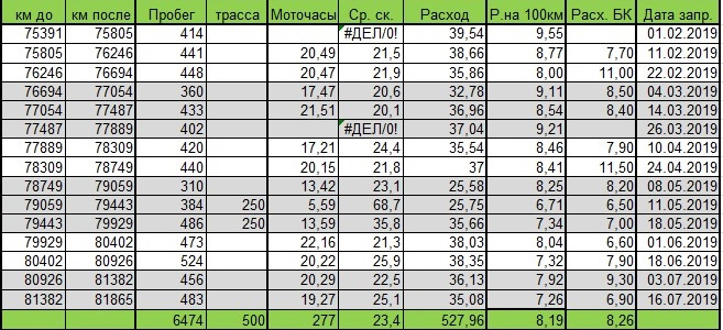 Машино час и моточас чем отличаются: Page not found - Авто Брянск