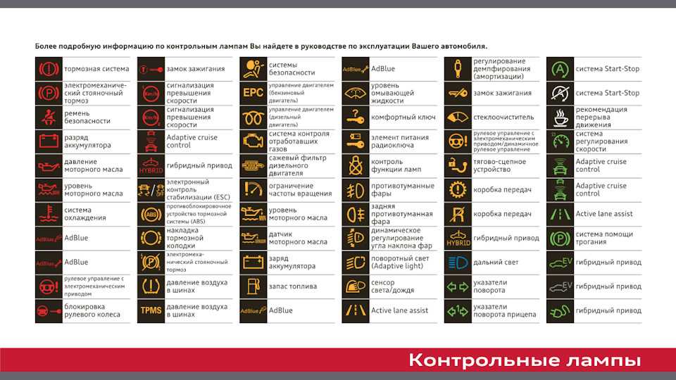 Индикация неисправностей на панели приборов: Почему горит лампа подушек безопасности на приборной панели. Причины и устранение