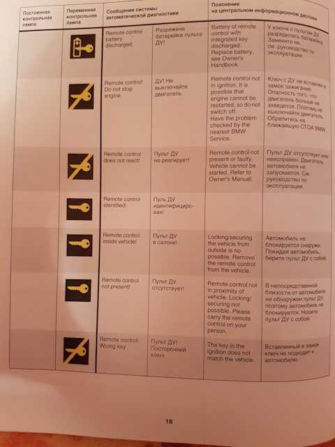 Ошибки бмв е90 значки расшифровка: Расшифровка ошибок BMW. Коды ошибок БМВ. Сервис БМВ.