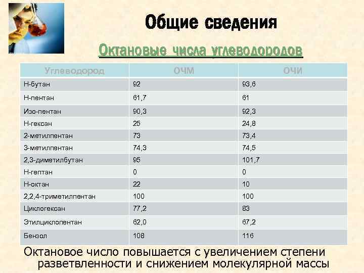 Октановое число бензина что это такое кратко: что такое, как повысить или понизить? Что такое детонация?