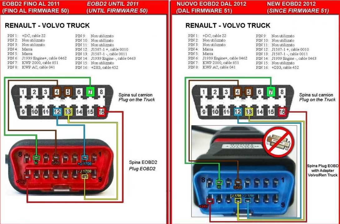 Obd advanced как пользоваться: Настройка подключения к Bluetooth адаптеру ELM327 на Android — Car Scanner ELM OBD2