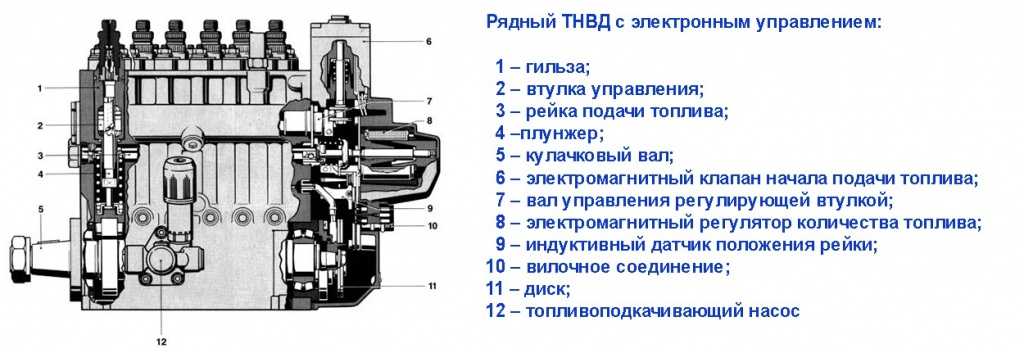 Как расшифровывается тнвд: ТНВД что это и почему выходит из строя