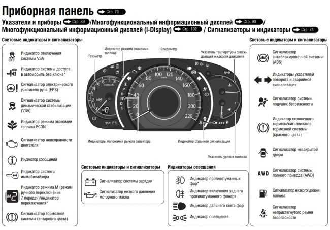 Киа рио знаки на панели приборов: Панель приборов Киа Рио: обозначение значков и их значение: снежинки и знаки