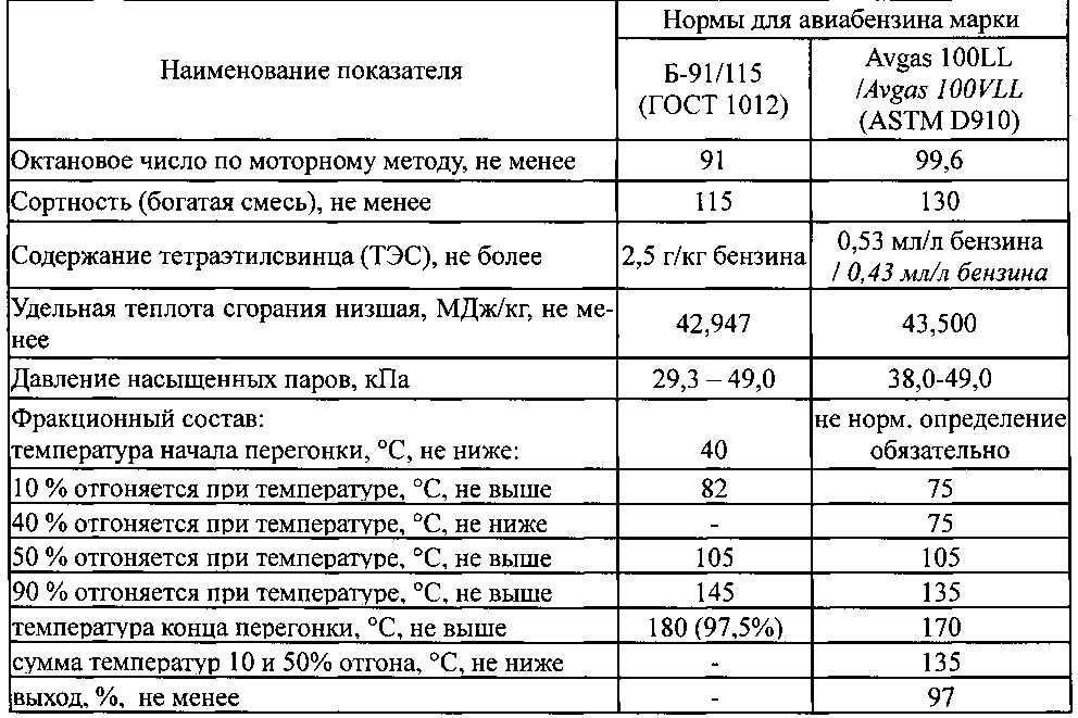 Октановое число 92 бензина: Чем отличается бензин АИ 92 от АИ 95 - разница между 92 и 95 бензином