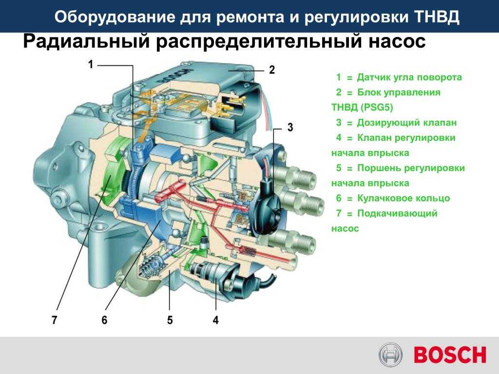 Что такое тнвд в автомобиле бензин: ТНВД: что это такое в машине? Дизель и Бензин