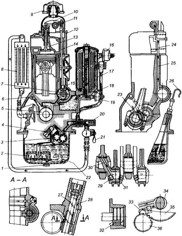 Устройство системы смазки двигателя: Система смазки двигателя – назначение, устройство, принцип действия