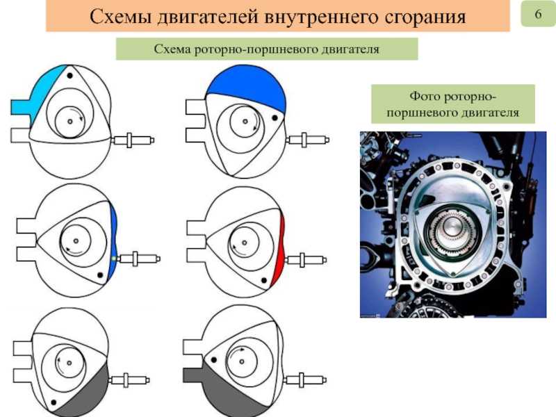 Роторный двигатель ваз принцип работы